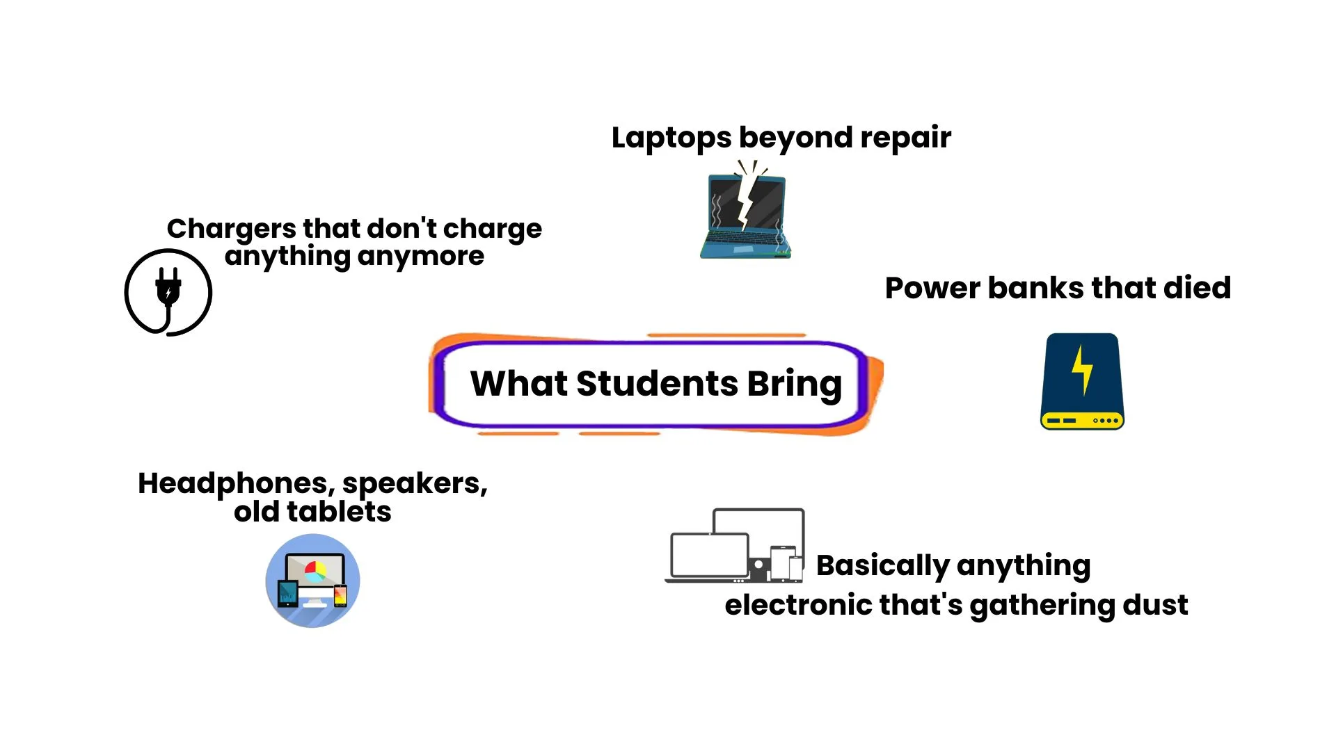 Mind Map Visual